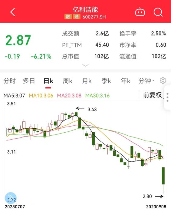 億利潔能回應(yīng)高壓氣體噴出事故：正逐步核實(shí)(圖5)