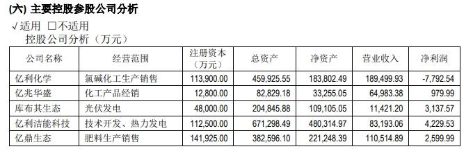 億利潔能回應(yīng)高壓氣體噴出事故：正逐步核實(shí)(圖3)