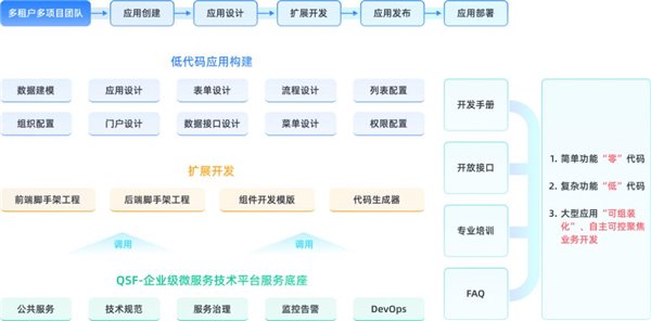 案例分享 | 高端制造業(yè)如何通過打造數(shù)字化門戶平臺實(shí)現(xiàn)降本增效？(圖1)