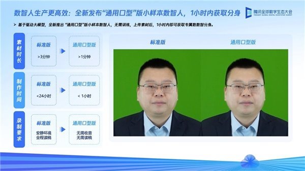 騰訊云數智人工廠再升級，打造更高效、更智能的數智分身解決方案(圖2)
