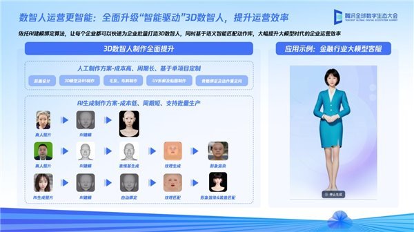 騰訊云數智人工廠再升級，打造更高效、更智能的數智分身解決方案(圖3)