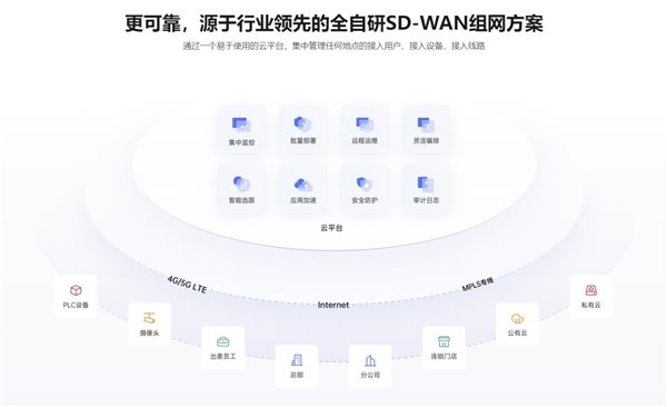 貝銳蒲公英助力 PLC 遠程實時數據采集，實現異地互聯(圖3)