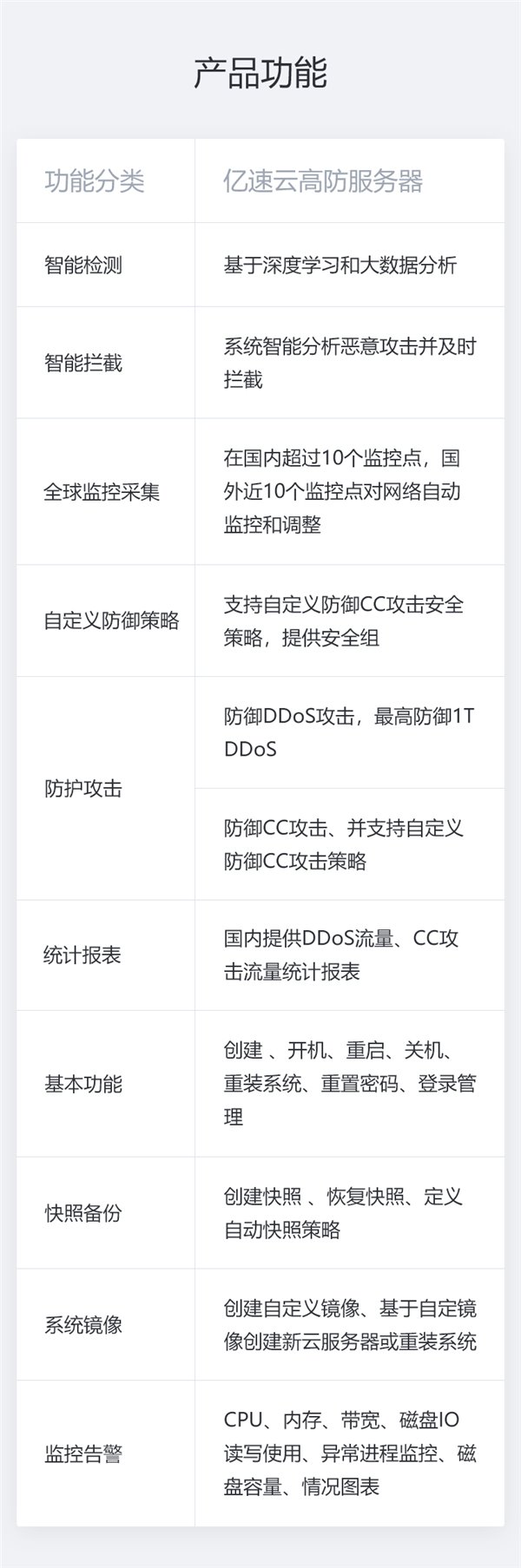 億速云「高防云服務器」是怎么對 DDoS 攻擊 / CC 攻擊采取安全防御的？(圖2)