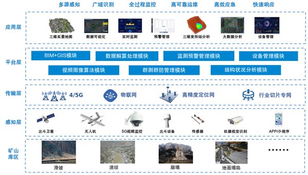 礦山邊坡災害敲響警鐘，中國移動全力守護礦山安全(圖1)