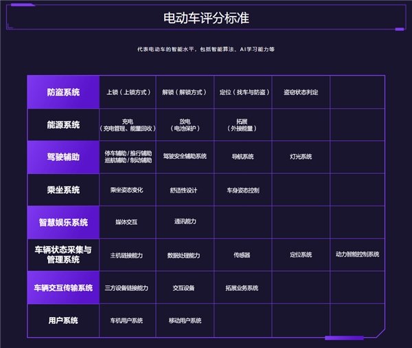 魯大師電動(dòng)車智能化測評(píng)報(bào)告第二十二期：電自市場開“卷”，九號(hào) MMAX110 擴(kuò)大優(yōu)勢(圖4)