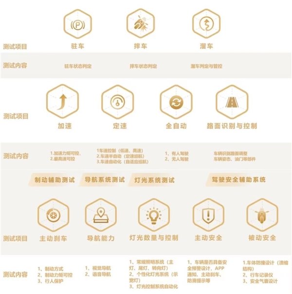 魯大師電動(dòng)車智能化測評(píng)報(bào)告第二十二期：電自市場開“卷”，九號(hào) MMAX110 擴(kuò)大優(yōu)勢(圖7)