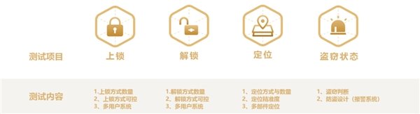 魯大師電動(dòng)車智能化測評(píng)報(bào)告第二十二期：電自市場開“卷”，九號(hào) MMAX110 擴(kuò)大優(yōu)勢(圖14)