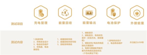 魯大師電動(dòng)車智能化測評(píng)報(bào)告第二十二期：電自市場開“卷”，九號(hào) MMAX110 擴(kuò)大優(yōu)勢(圖11)
