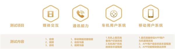 魯大師電動(dòng)車智能化測評(píng)報(bào)告第二十二期：電自市場開“卷”，九號(hào) MMAX110 擴(kuò)大優(yōu)勢(圖17)