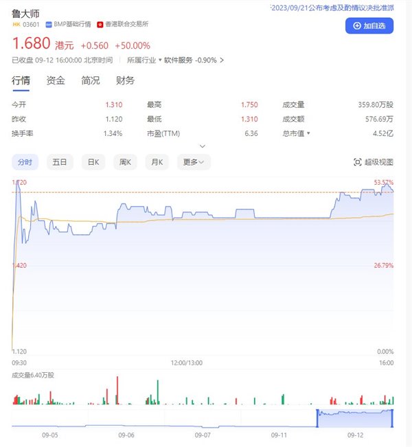 由魯大師分紅決議引發的思考：為何健康產業生態應鼓勵分紅(圖1)