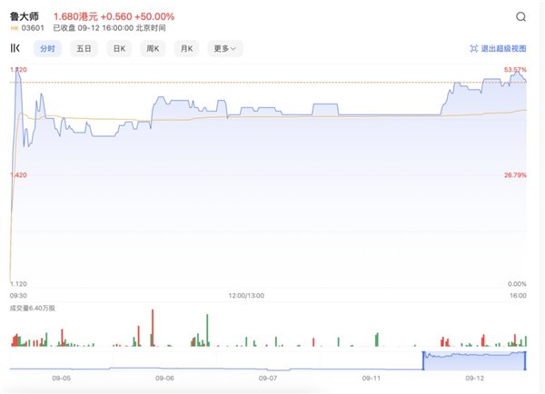 魯大師派息背后的企業與產業問題：市場的現狀與挑戰(圖1)