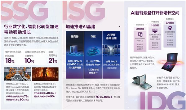 聯(lián)想集團 23/24 財年 Q1 財報出爐：穩(wěn)步提速智能化轉(zhuǎn)型(圖2)