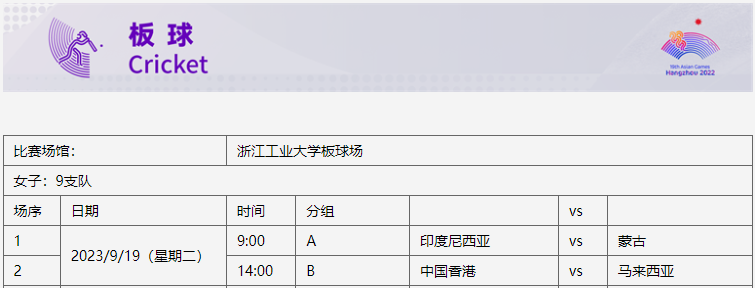 杭州亞運會首場比賽今天開打！這四個項目不容錯過(圖1)