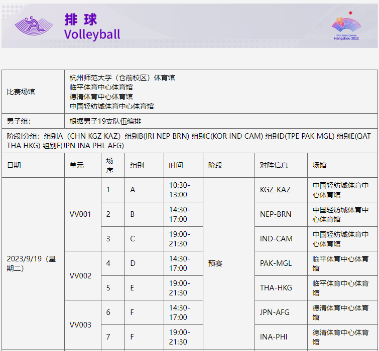 杭州亞運會首場比賽今天開打！這四個項目不容錯過(圖3)