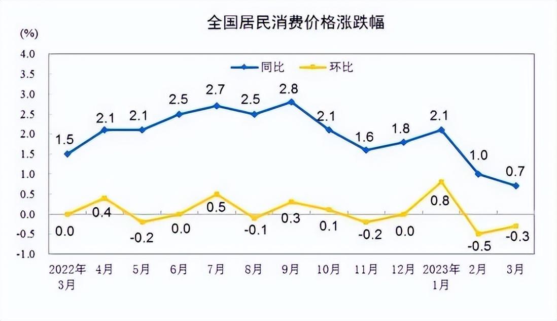 印鈔機盡力了，但需要一部分人先消費起來(圖1)