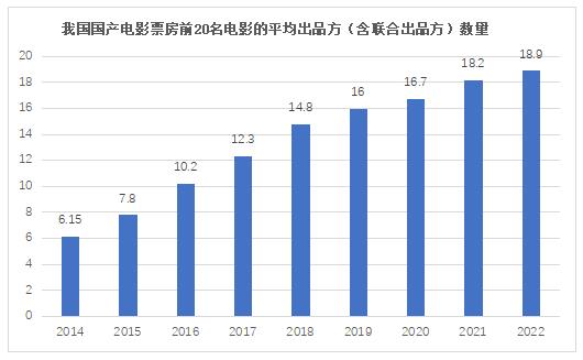 報告：在潮起潮落中，電影投融資回歸本質