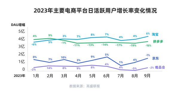 天貓雙11中小商家成交大爆發(fā) 近200萬商家同比增長(zhǎng)超100%(圖2)