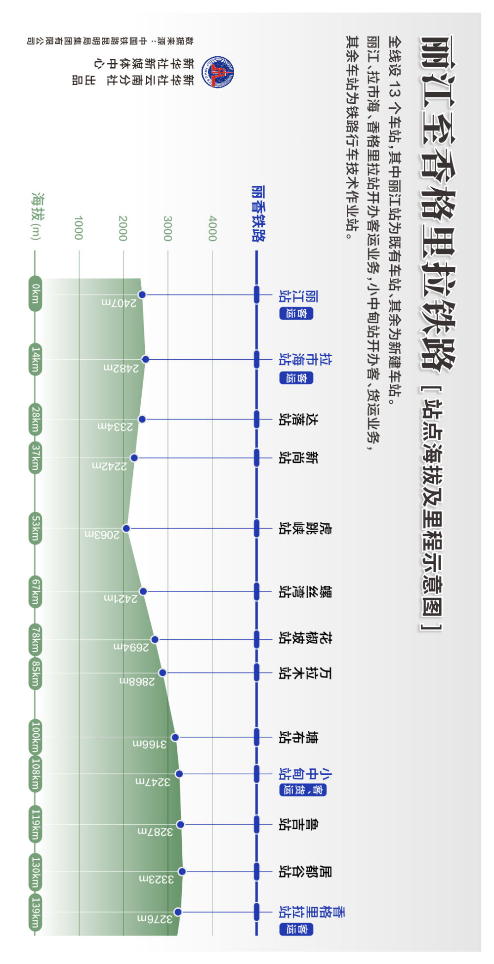 從麗江到香格里拉，不再遙遠(圖4)