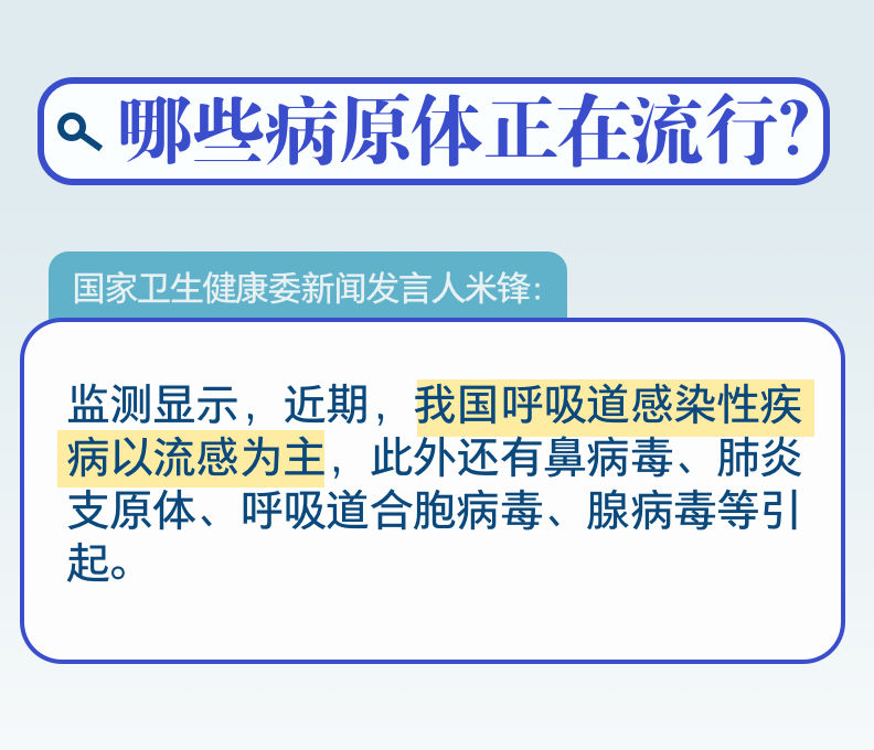 一圖速覽｜會不會造成疊加感染？冬季呼吸道疾病防治九問九答(圖2)
