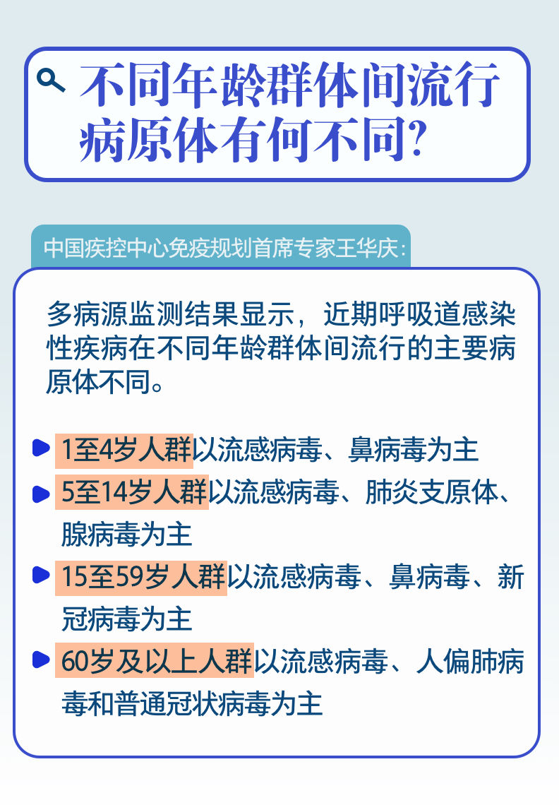 一圖速覽｜會不會造成疊加感染？冬季呼吸道疾病防治九問九答(圖3)