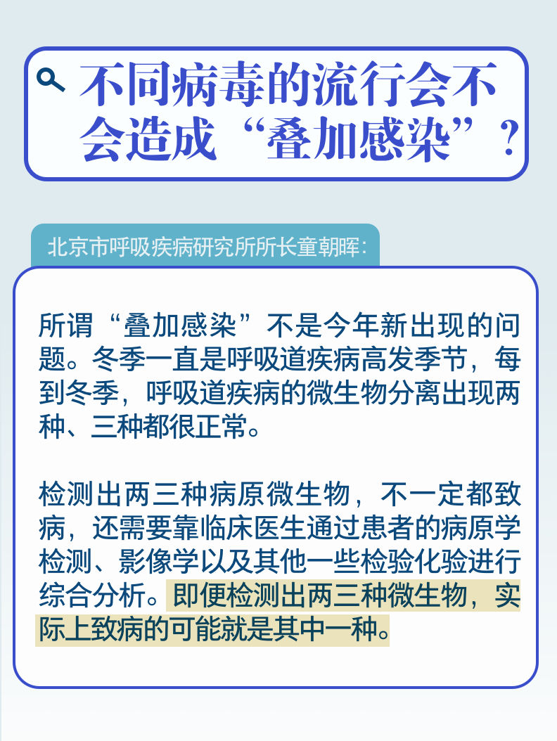 一圖速覽｜會不會造成疊加感染？冬季呼吸道疾病防治九問九答(圖4)