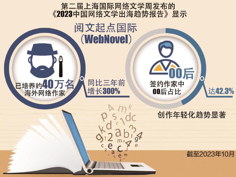 中國網(wǎng)文出海“圈粉”靠什么