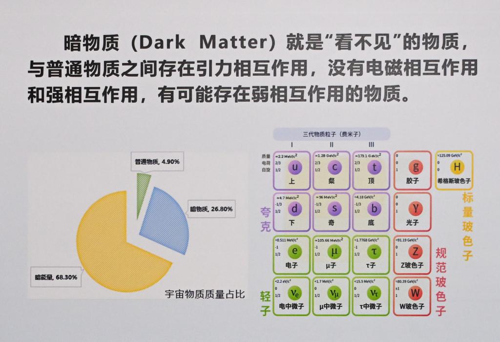 什么是暗物質？科學家們為何選擇在深地仰望星空？