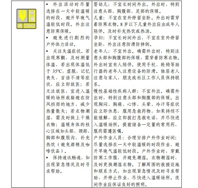 請(qǐng)查收！官方《寒潮公眾健康防護(hù)指南》來(lái)了(圖3)
