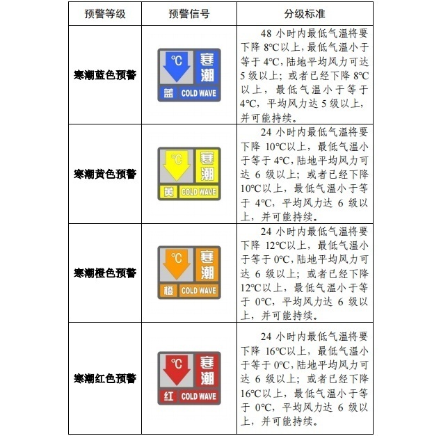 請查收！官方《寒潮公眾健康防護指南》來了