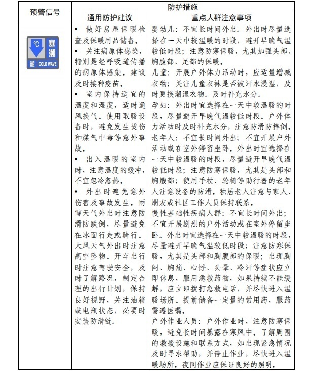 請(qǐng)查收！官方《寒潮公眾健康防護(hù)指南》來(lái)了(圖2)