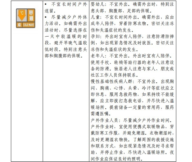請(qǐng)查收！官方《寒潮公眾健康防護(hù)指南》來(lái)了(圖4)