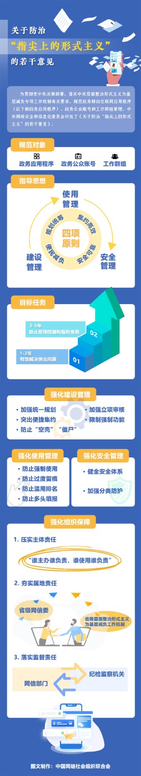 一圖讀懂｜《關于防治“指尖上的形式主義”的若干意見》(圖1)