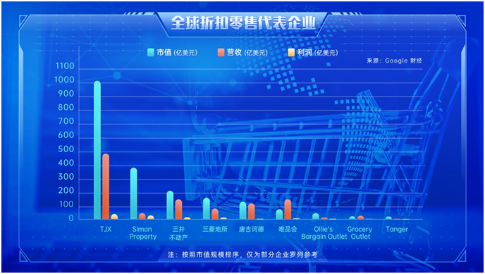 2023年消費(fèi)盤點(diǎn)：消費(fèi)復(fù)蘇態(tài)勢(shì)強(qiáng)勁，折扣零售爆紅(圖2)