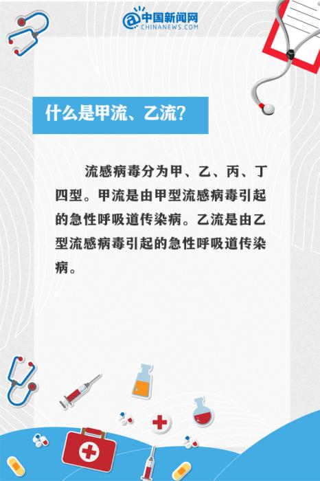 甲流剛好又中乙流？9個問答看懂這波流感(圖3)