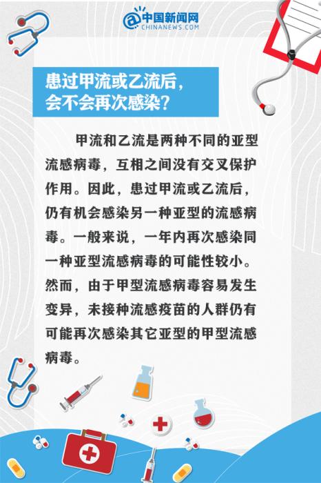 甲流剛好又中乙流？9個問答看懂這波流感(圖6)