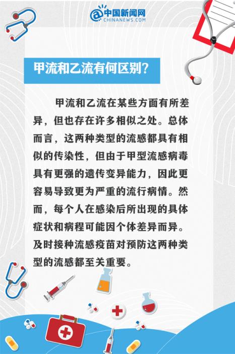 甲流剛好又中乙流？9個問答看懂這波流感(圖1)