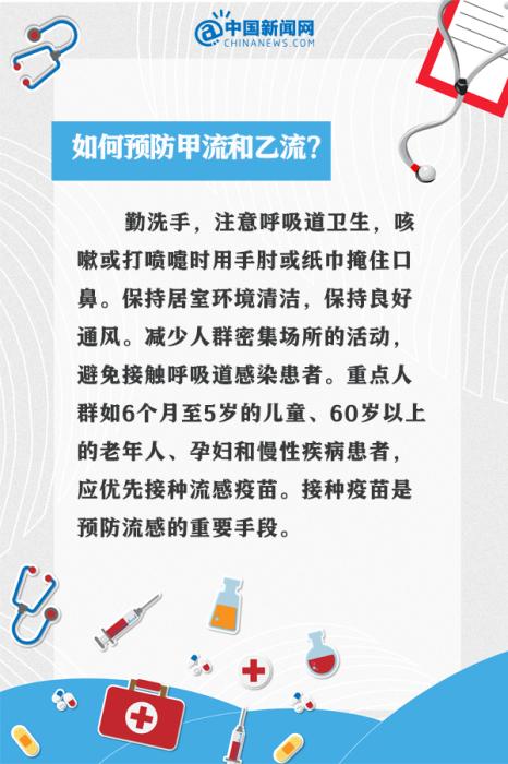 甲流剛好又中乙流？9個問答看懂這波流感(圖9)