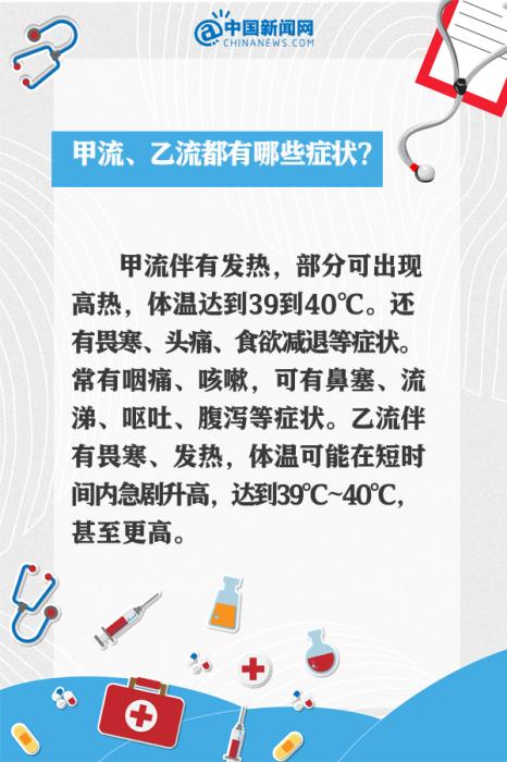 甲流剛好又中乙流？9個問答看懂這波流感(圖5)