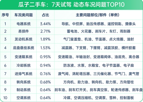 瓜子二手車：二手車10年不漲價，想入手？先看這份避坑指南