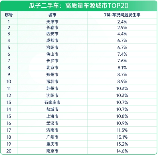 瓜子二手車：二手車10年不漲價，想入手？先看這份避坑指南(圖5)