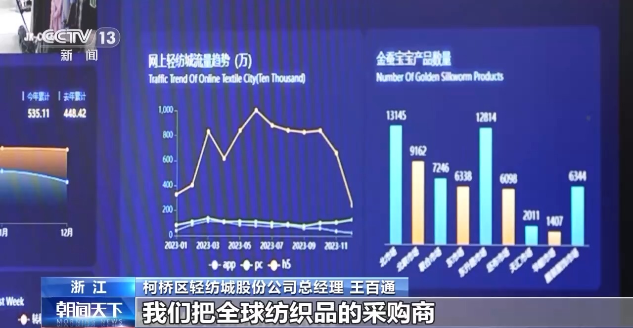見證更開放的中國丨創新政策、網絡賦能……外貿亮眼“成績單”離不開這些重要法寶(圖14)