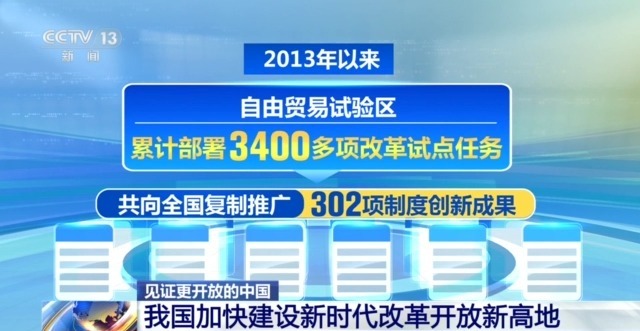 見證更開放的中國丨創新政策、網絡賦能……外貿亮眼“成績單”離不開這些重要法寶
