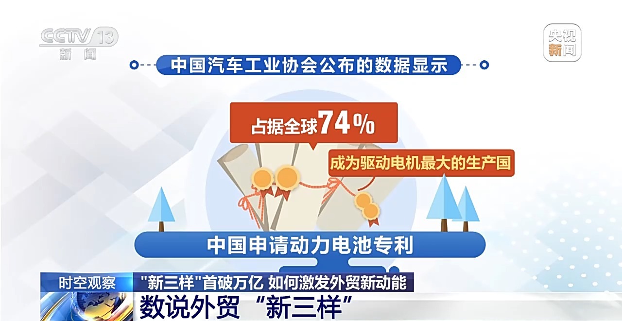 “新三樣”出口首破萬億，釋放出怎樣的信號？