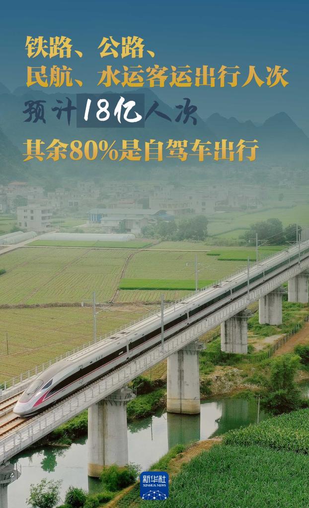 權威數讀丨2024年春運，你想了解的都在這里(圖3)