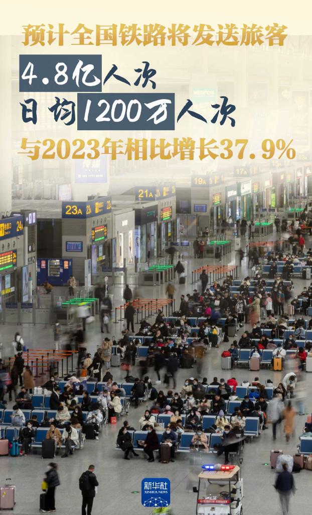 權威數讀丨2024年春運，你想了解的都在這里(圖5)