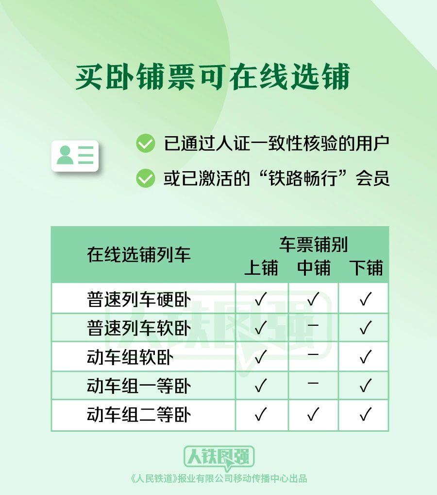 購買春運(yùn)火車票的旅客請注意！這些鐵路出行提示要知道(圖2)
