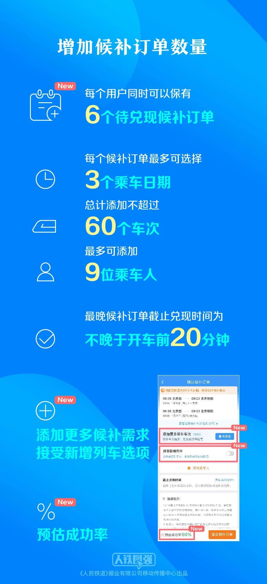購買春運(yùn)火車票的旅客請注意！這些鐵路出行提示要知道(圖5)