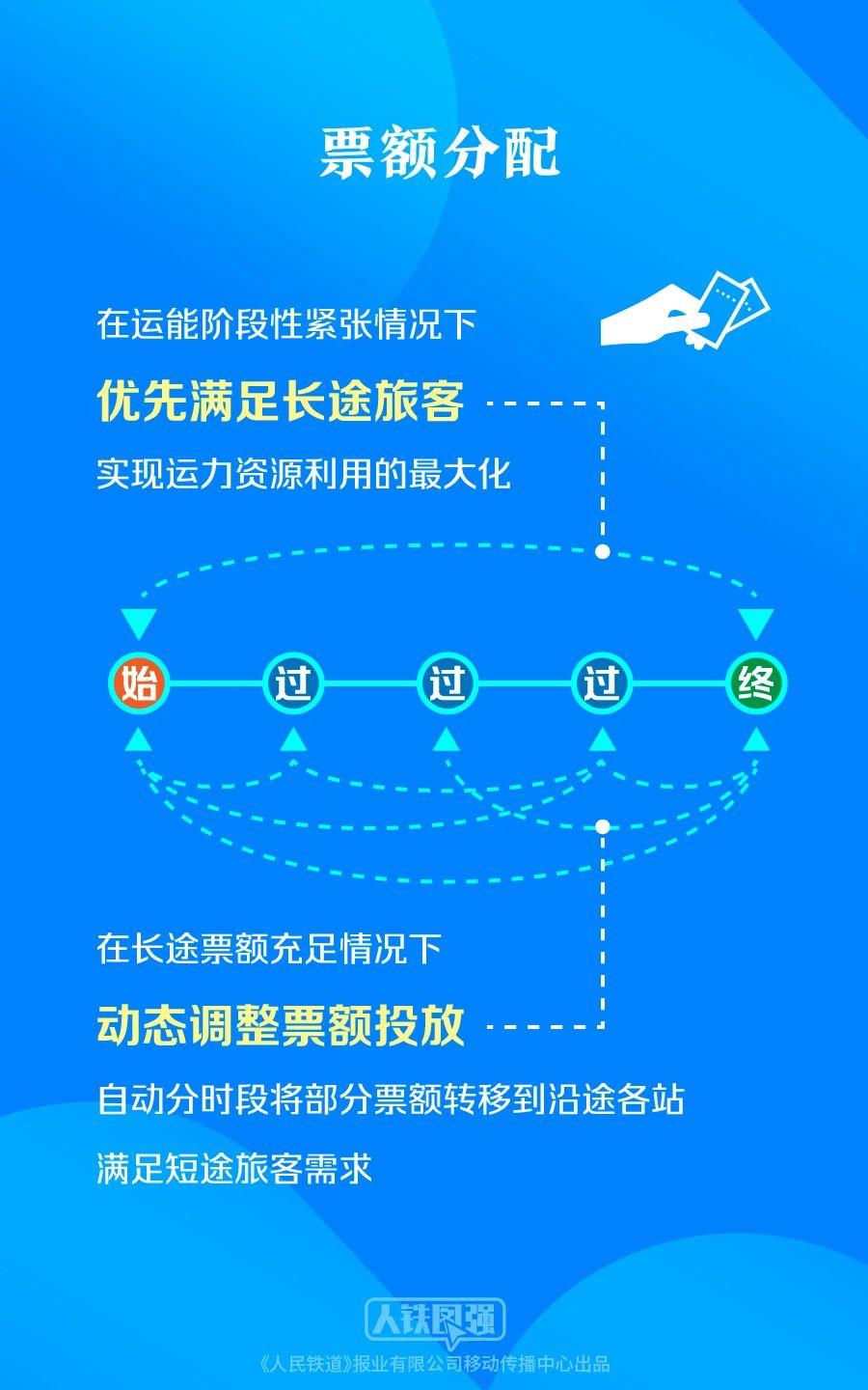 購買春運(yùn)火車票的旅客請注意！這些鐵路出行提示要知道(圖9)