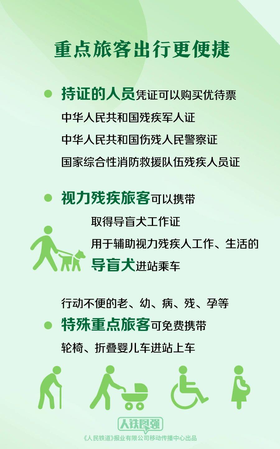 購買春運(yùn)火車票的旅客請注意！這些鐵路出行提示要知道(圖8)