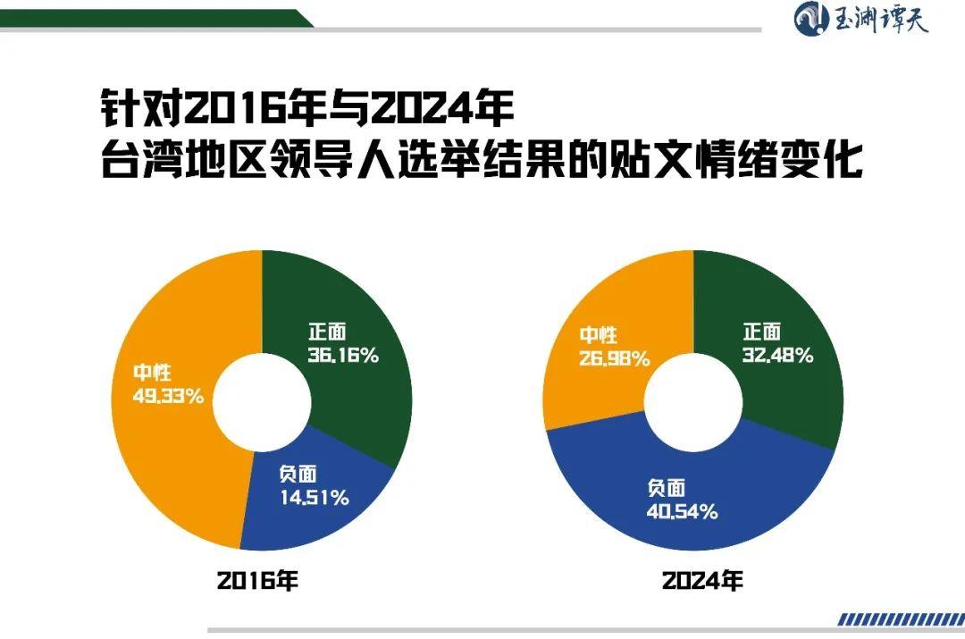 玉淵譚天丨從幾個細(xì)節(jié)看臺灣的未來(圖2)